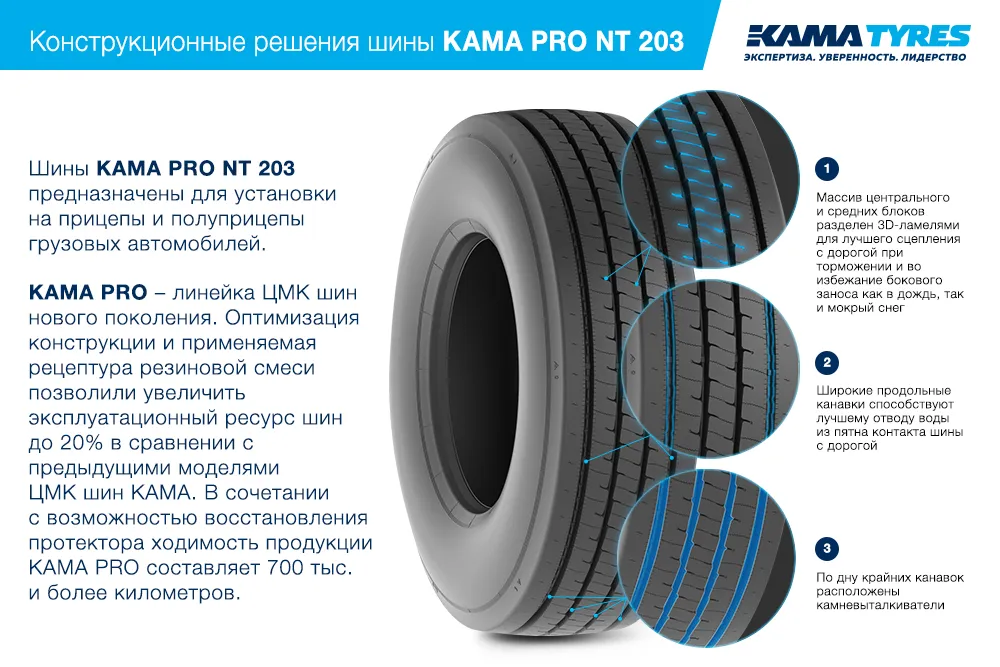 ЦМК шины KAMA PRO NT 203  в Красавине